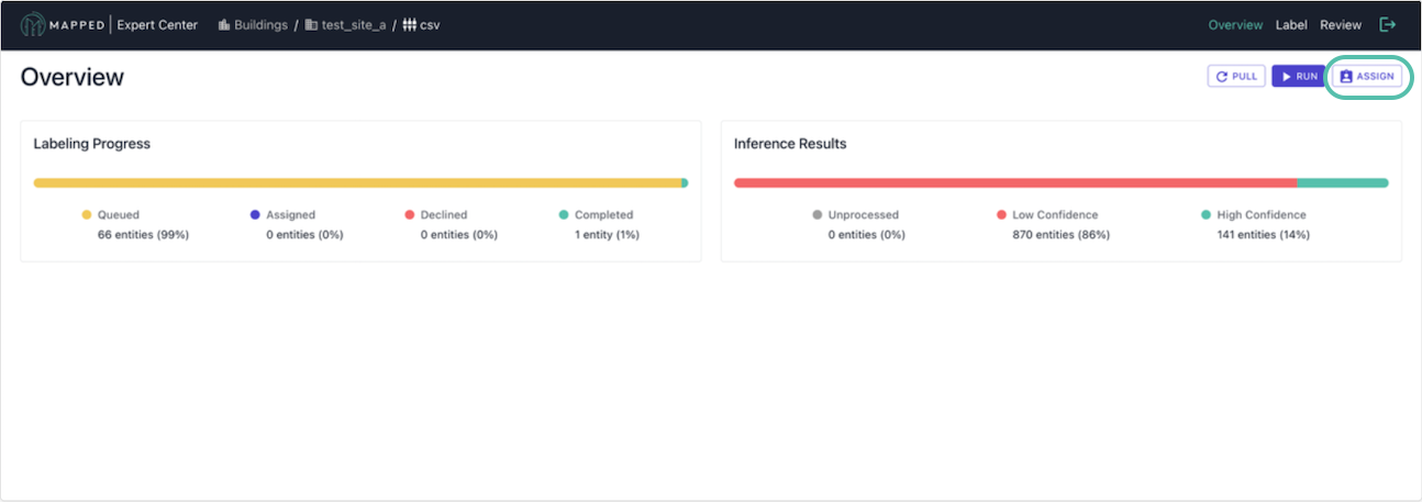 Screenshot of the Connector overview with Labeling Progress and Inference Results. Assign in the upper right is circled.