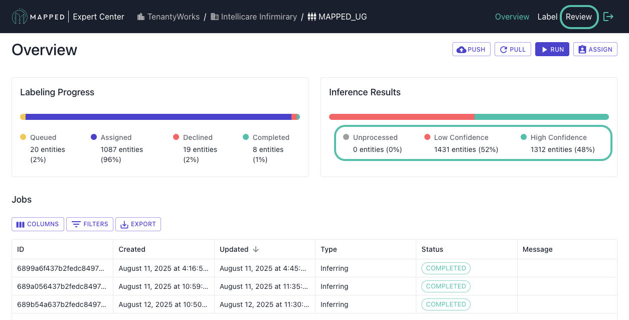 Screenshot of the Mapped UG Connector Overview page for fictional Mapped Organization TenantyWorks with the Inference Results bar circled and Review tab in the top right header circled.