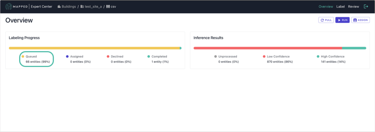 Screenshot of the Connector overview with Labeling Progress and Inference Results. Queued under Labeling Progress is circled.