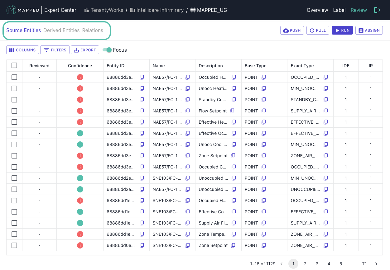 Screenshot of the Mapped UG Review  page for fictional Mapped Organization TenantyWorks with Source Entities, Derived Entities, and Derived Relations circled.
